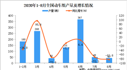 2020年1-8月中國動車組產量數據統計分析