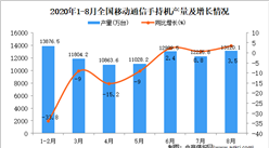 2020年1-8月中国手机产量数据统计分析