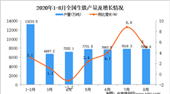 2020年1-8月中国生铁产量数据统计分析
