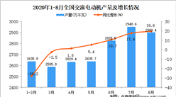 2020年1-8月中国交流电动机产量数据统计分析