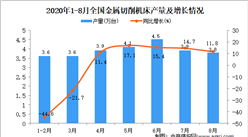 2020年1-8月中国金属切削机床产量数据统计分析