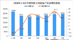 2020年1-8月中国包装专用设备产量数据统计分析