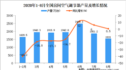 2020年1-8月中国空调产量数据统计分析