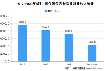 2020年中国触控显示行业下游应用市场预测分析