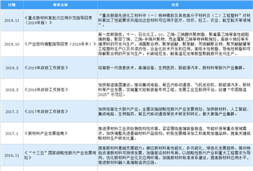 2020年中国高分子复合材料行业最新政策汇总一览（图）