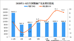 2020年1-8月中国粗钢产量数据统计分析