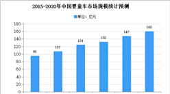 2020年中國嬰童車行業市場現狀及市場規模預測分析