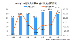 2020年8月黑龙江铁矿石产量数据统计分析