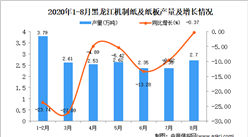 2020年8月黑龍江機制紙及紙板產量數據統計分析