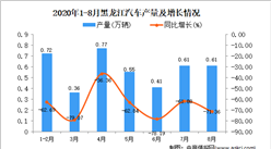 2020年8月黑龙江汽车产量数据统计分析
