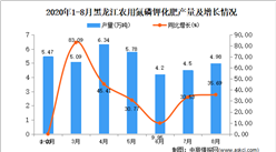 2020年8月黑龙江农用氮磷钾化肥产量数据统计分析