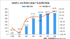 2020年8月黑龙江水泥产量数据统计分析