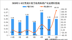 2020年8月黑龍江化學農藥原藥產量數據統計分析