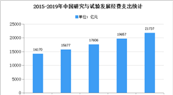 2020年中国科学服务市场现状及发展趋势预测分析