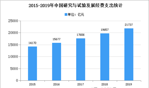 2020年中国科学服务市场现状及发展趋势预测分析