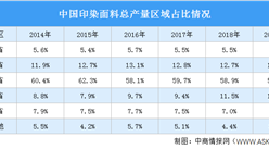 2020年中国纺织染色及整理行业产业集群及市值规模分析（图）