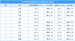 2020年国庆期间全国各省市旅游数据排名：河南人气最旺 江苏收入全国第一