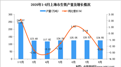 2020年8月上海市生铁产量数据统计分析