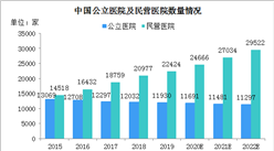 2020年中国民营医院发展现状及发展趋势分析（图）