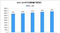 2020年中国烧碱市场现状及发展趋势预测分析