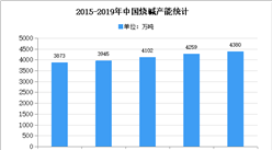 2020年中國燒堿市場現狀及發展趨勢預測分析