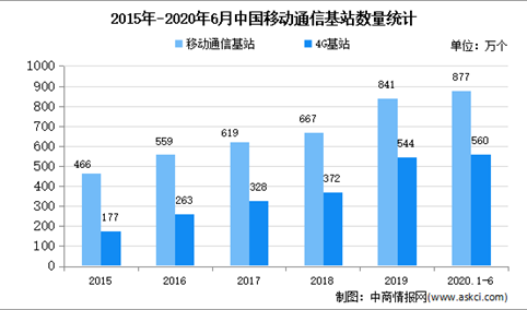 2020年中国移动信息服务市场现状及发展趋势预测分析