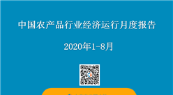 2020年1-8月中國農產品行業經濟運行月度報告（附全文）