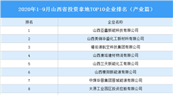 产业地产投资情报：2020年1-9月山西省投资拿地TOP10企业排名（产业篇）