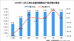 2020年8月上海市金属切削机床产量数据统计分析