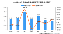 2020年8月上海市化学农药原药产量数据统计分析