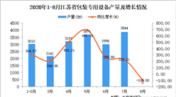 2020年8月江苏省包装专用设备产量数据统计分析