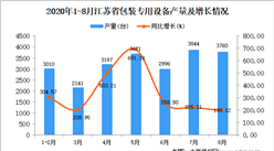 2020年8月江苏省包装专用设备产量数据统计分析