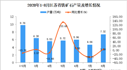 2020年8月江苏省铁矿石产量数据统计分析