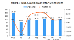 2020年8月江苏省初级形态的塑料产量数据统计分析