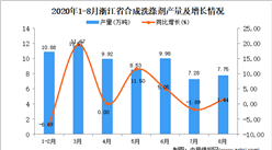 2020年8月浙江省合成洗涤剂产量数据统计分析