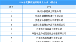 2020年安徽省預拌混凝土企業20強排行榜
