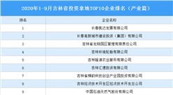产业地产投资情报：2020年1-9月吉林投资拿地TOP10企业排名（产业篇）