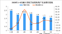 2020年8月浙江省化學農藥原藥產量數據統計分析