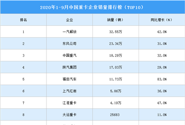 2020年1-8月中国动力电池企业装机量排行榜（TOP10）