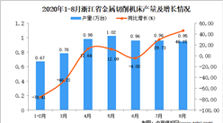 2020年8月浙江省金属切削机床产量数据统计分析