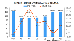 2020年8月浙江省塑料制品产量数据统计分析