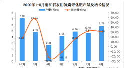 2020年8月浙江省农用氮磷钾化肥产量数据统计分析