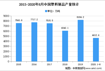2020年中國塑料精密件市場現狀及發展趨勢預測分析