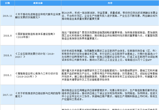 2020年中国通用设备制造业最新政策汇总一览（图）