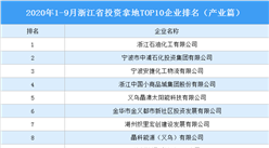 产业地产投资情报：2020年1-9月浙江省投资拿地TOP10企业排名（产业篇）