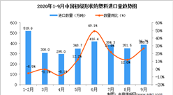 2020年9月中国初级形状的塑料进口数据统计分析