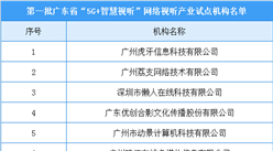 第一批广东省“5G+智慧视听”网络视听产业试点机构出炉：虎牙等10家机构入选