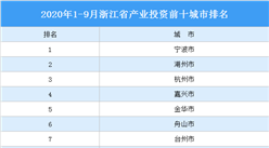 2020年1-9月浙江省产业投资前十城市排名（产业篇）