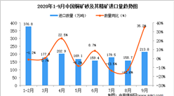 2020年9月中國銅礦砂及其精礦進口數據統計分析