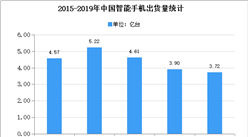 2020年中國智能手機市場現狀及發展趨勢預測分析